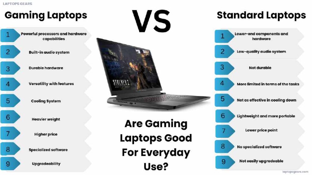 Gaming Laptops vs Standard Laptops for everyday use